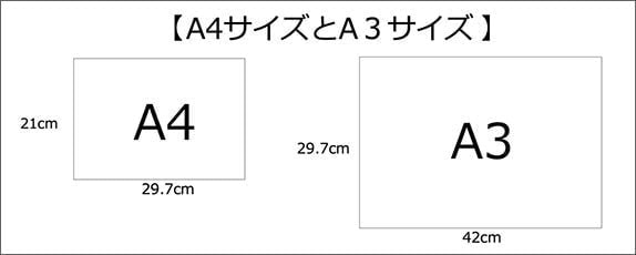 A3サイズ・A4サイズ寸法